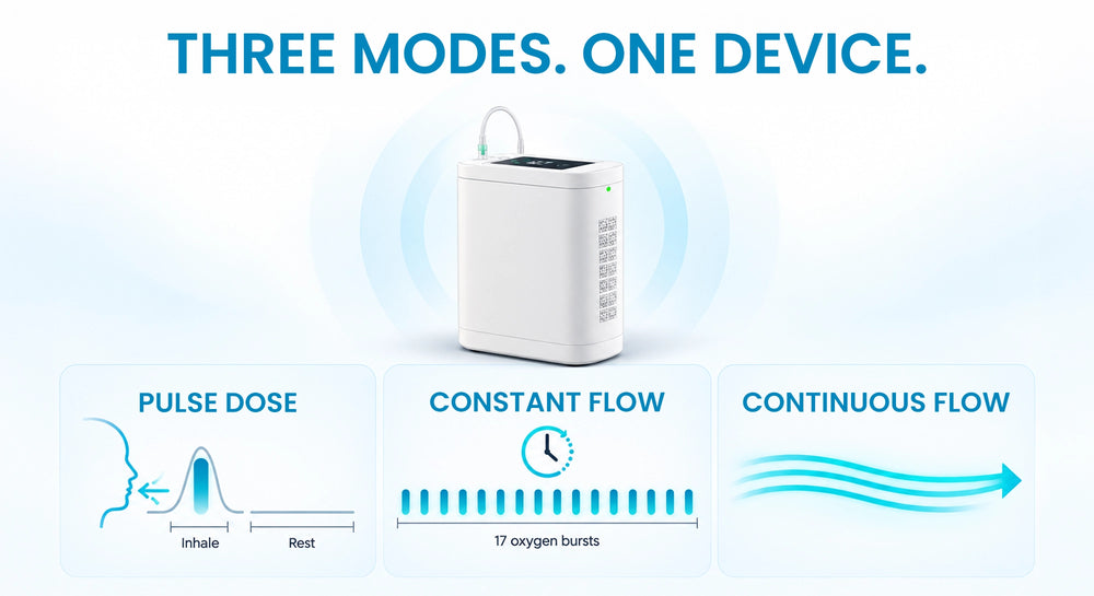 Three Modes. More Control.