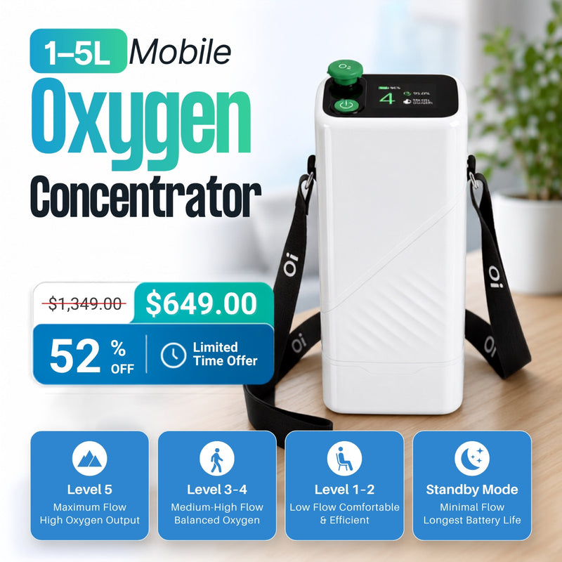 Portable 1-5L Oxygen Concentrator | 95% Purity, 6400mAh Battery | ≤49dB Quiet | Free US Shipping