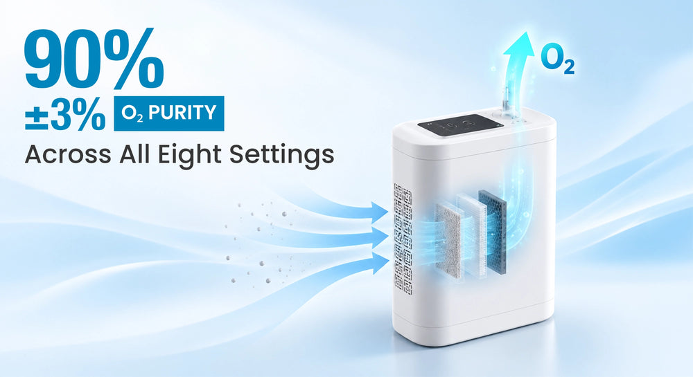 Consistent Oxygen Purity