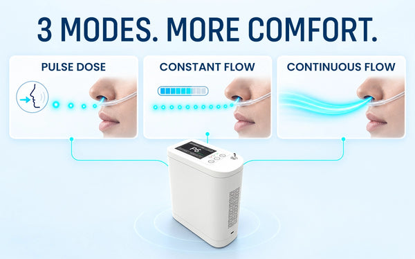3 Oxygen Modes