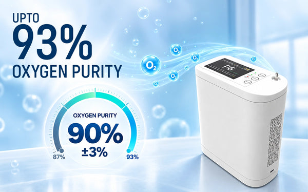 Up to 90% ±3% O₂ Purity