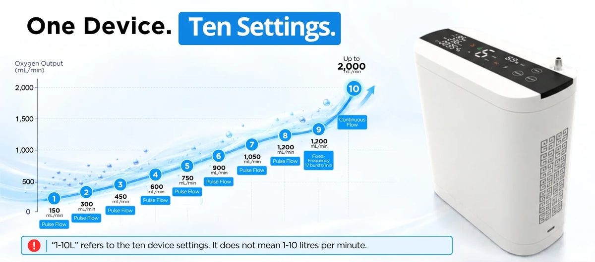 Built for Higher Output