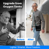1-7/Min Portable Oxygen Concentrator | Continuous Flow for Home & Travel | 90–94% Purity