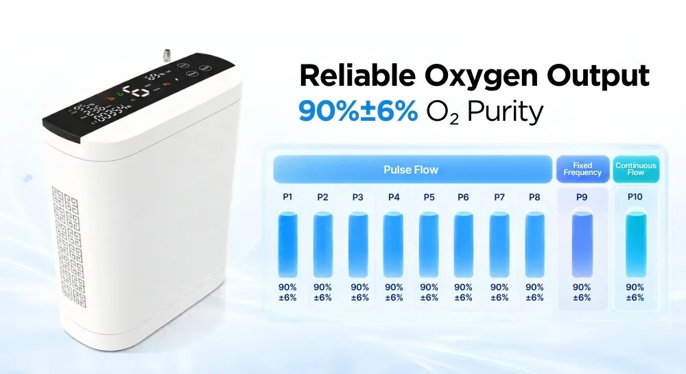 Pure Oxygen at Every Level