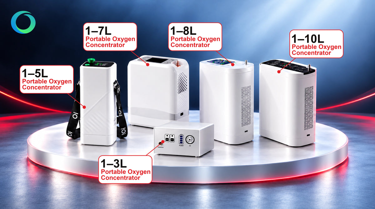 Best Oxygen Concentrator Holiday Deals 2026
