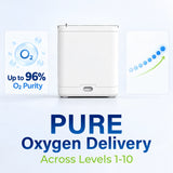 1-10L Portable Oxygen Concentrator for Home, Car & Travel | 90% ±6% O₂ Purity | Up to 12-Hour Battery Life