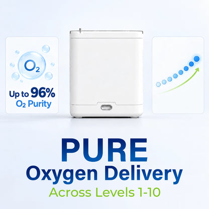 1-10L Portable Oxygen Concentrator for Home, Car & Travel | 90% ±6% O₂ Purity | Up to 12-Hour Battery Life