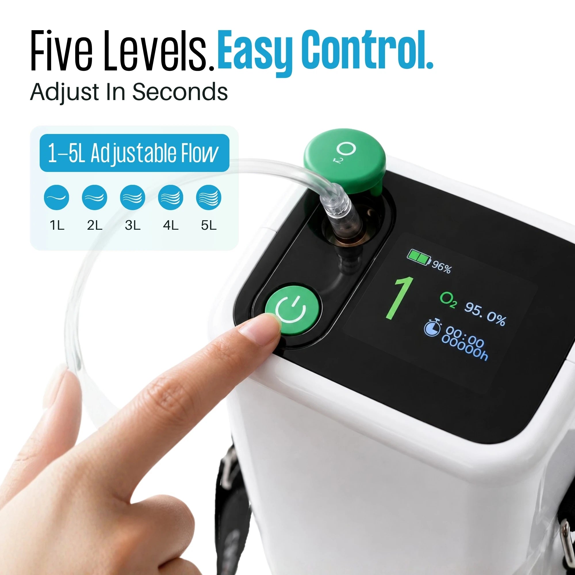Portable 1-5L  Oxygen Concentrator | 95% Purity, 6400mAh Battery | ≤49dB Quiet | Free US Shipping