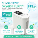1–8L Portable Oxygen Concentrator for Home & Travel | Pulse + Constant + Continuous Flow | ≥90% O₂ Purity | Up to 24-Hours Battery Life