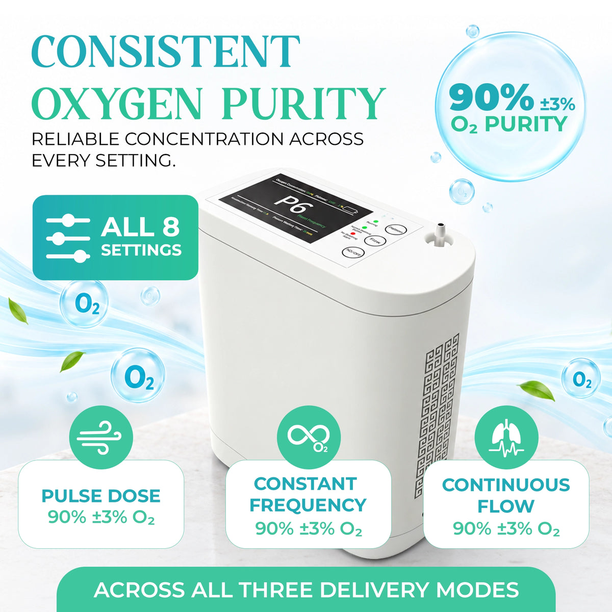 1–8L Portable Oxygen Concentrator for Home & Travel | Pulse + Constant + Continuous Flow | ≥90% O₂ Purity | Up to 24-Hours Battery Life