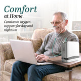 1-7 Litters Portable Oxygen Concentrator for Home & Travel | 90% Pure O2 | 10-Hr Battery | Smart Pulse Flow