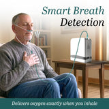 1-7 Litters Portable Oxygen Concentrator for Home & Travel | 90% Pure O2 | 10-Hr Battery | Smart Pulse Flow